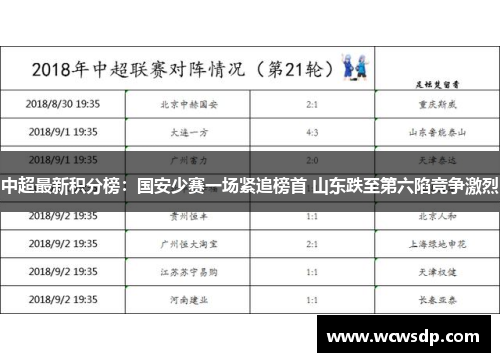 中超最新积分榜：国安少赛一场紧追榜首 山东跌至第六陷竞争激烈